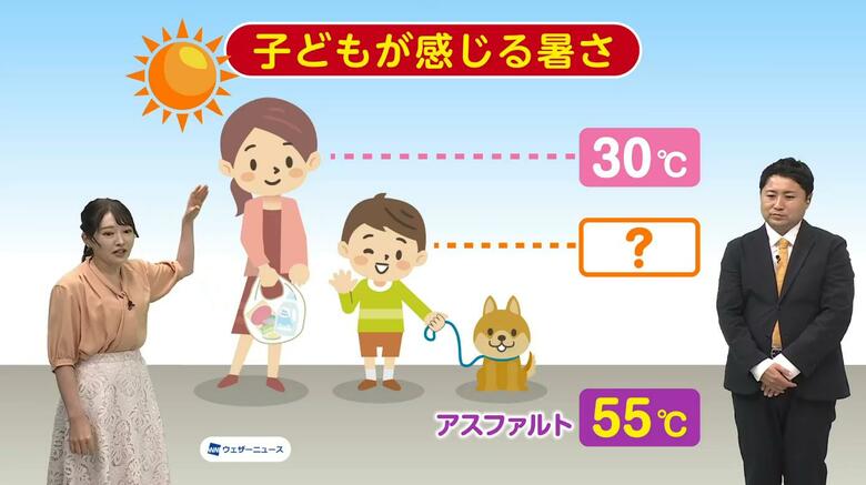 子どもは大人より暑さを感じている　大人が30℃と感じる時子どもは何℃に感じている？ 気象予報士が解説　「行こやん」は桃源郷岬のアジサイ｜FNNプライムオンライン