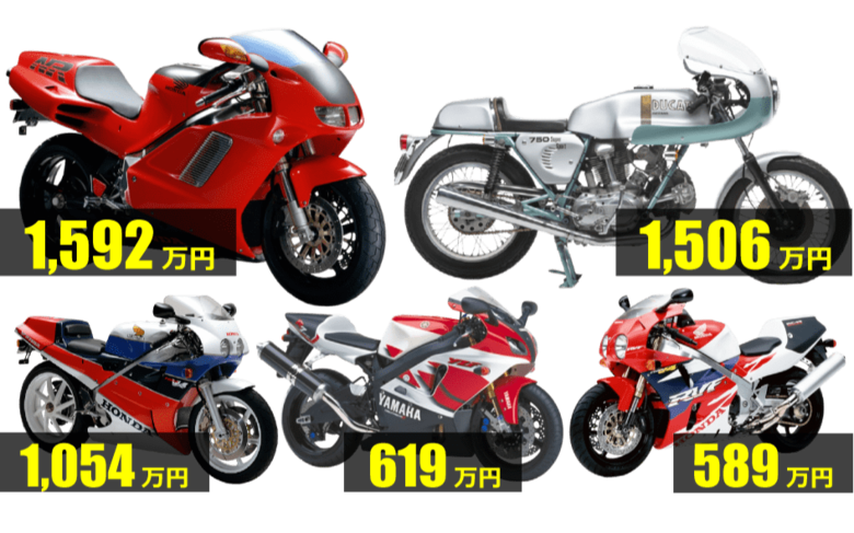 1千万円超えの中古バイクが続出している!750ccのレーサーレプリカとホモロゲ。その真実に迫り取引額の上位5機種を紹介する