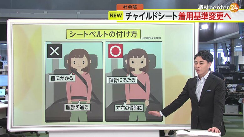 【解説】うちの子大丈夫？小学生ジュニアシート着用率は2割…JAFチャイルドシート着用基準140cm未満→150cm未満に引き上げ検討　｜FNNプライムオンライン