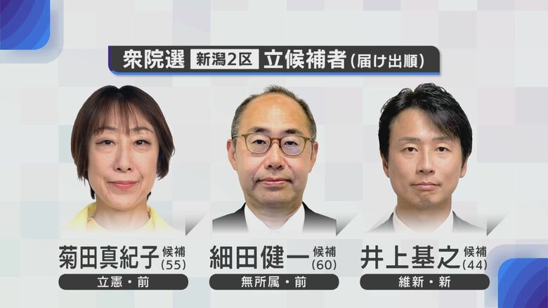 【衆院選2024】公示直前に激震 自民候補が非公認に…注目選挙区となった新潟2区は前職2人と新人の三つ巴に｜FNNプライムオンライン