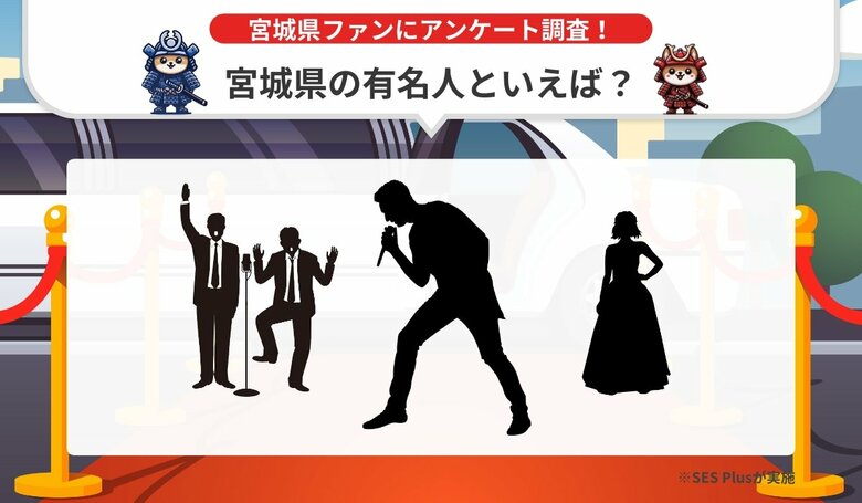 【2024年 最新】宮城県の有名人ランキングを発表!