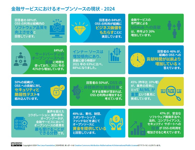 FINOS & LF Research 調査レポート「金融サービスにおけるオープンソースの現状 - 2024」を公開