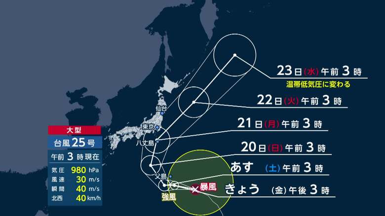 【台風情報】大型の台風25号、小笠原近海に 時速40キロで北西へ 非常に強い風を伴う勢力を保ち北上、20日には伊豆諸島に接近か 気象庁|FNNプライムオンライン