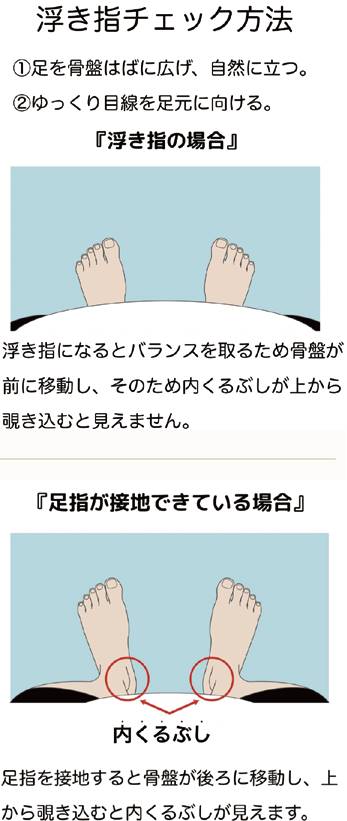 (提供:橋間診療所)