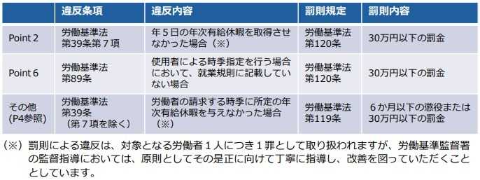 出典:厚生労働省