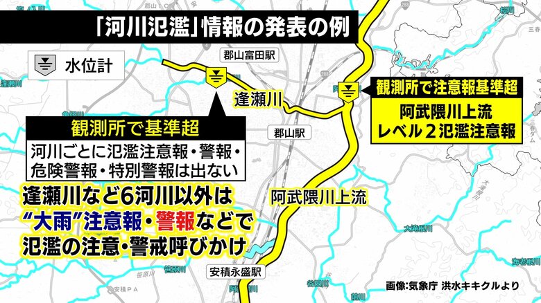 対象外の河川では大雨の注意報・警報で呼びかけ