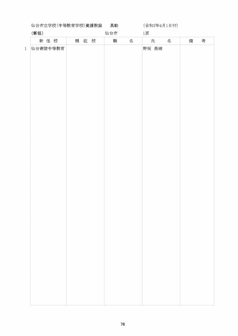 青陵中等教育学校の異動一覧