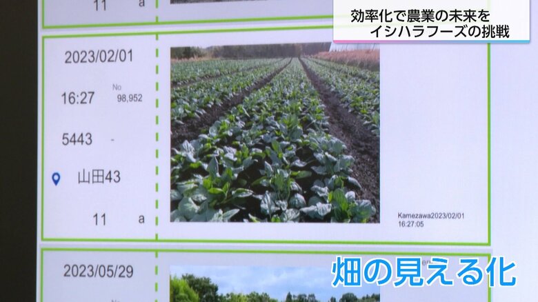 農場についての情報が写真と一緒に共有される