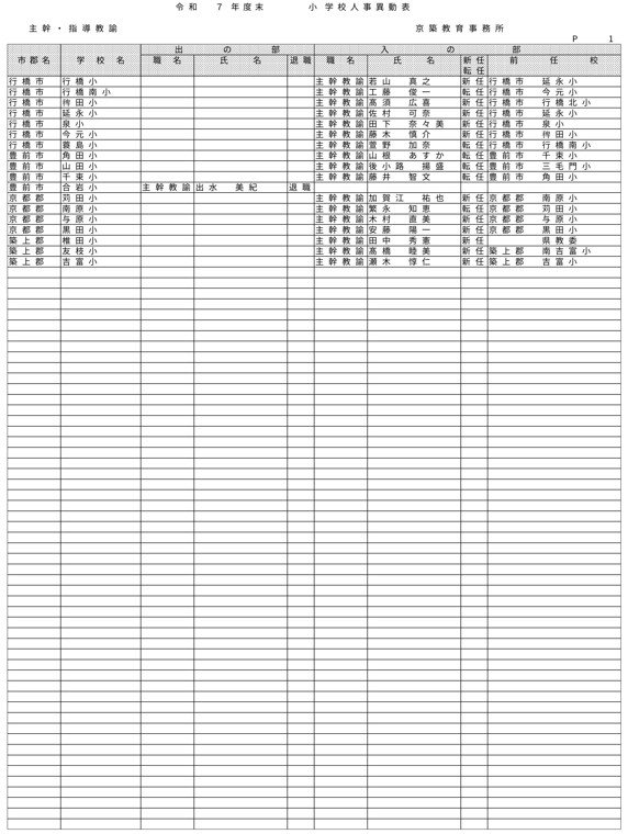 （京築教育事務所／小・中・義務教育学校）