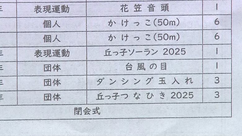 リレーの記載がない運動会のプログラム