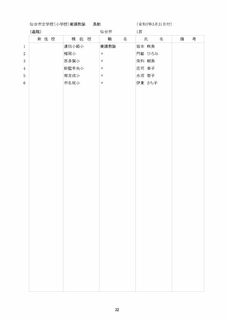 仙台市立小学校の異動一覧