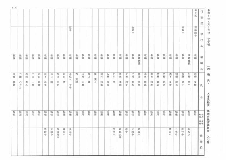 4月1日付中学校（教職員）人事異動表　入の部