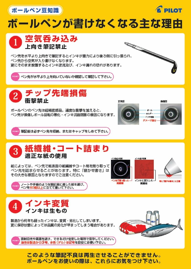 ボールペン豆知識　ボールペンが書けなくなる主な理由（提供：パイロットコーポレーション）