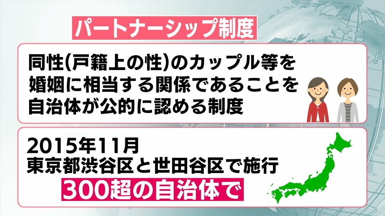 「パートナーシップ制度」現在は300を超える自治体が導入