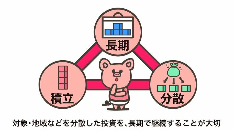 資産運用の基本は「長期・積立・分散」