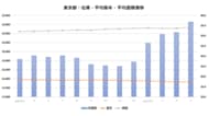 山手線内側で中古マンション在庫増加。在庫が示す「都心離れ」と需要シフトの始まり