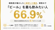 酒税法改正で価格差が縮小した場合、家飲みで「ビール」を最も飲みたい人は66.9％　- 川商フーズ独自調査 -