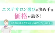 エステサロン選びの決め手は「価格」が最多！約8割が選んだサロンに満足している結果に