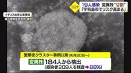 新型コロナ19人感染 変異株の検出は約9割に 知事「宇和島で感染リスク高まる」【愛媛】