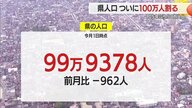 県の人口ついに100万人を割り99万9378人に　ピークは第1次ベビーブーム・それ以降首都圏への流出や少子高齢化で歯止めかからず【山形発】