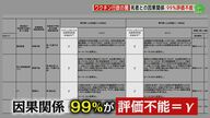 “ワクチンで死亡”の因果関係は「評価不能」　接種後に息子を亡くした父が語る無念…データ不足に個人情報の壁【福岡発】