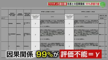 “ワクチンで死亡”の因果関係は「評価不能」 接種後に息子を亡くした父が語る無念…データ不足に個人情報の壁【福岡発】