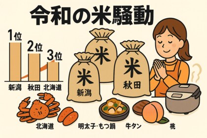 猛暑・水不足が引き起こした“米パニック”!!　お取り寄せ市場で起きた静かな争奪戦とは？