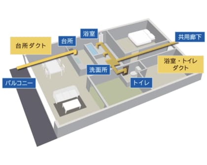 住まいの“隠れ汚れ”に注意！換気扇の奥「換気ダクト」に潜む汚れが暮らしに影響