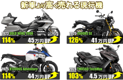 新車より高く売れる現行モデルは?買取率の高いバイクTOP 9