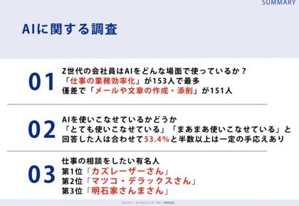 11月30日でChatGPT3周年!Ｚ世代に聞いた「仕事の相談をしたい有名人ランキング」第1位はカズレーザーさん【AIに関する調査】
