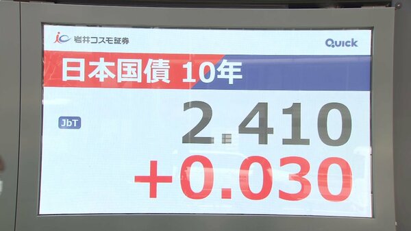 長期金利が一時2.41％まで上昇　27年ぶりの高水準　原油先物価格も“115ドル台”　物価高さらに進むとの見方
