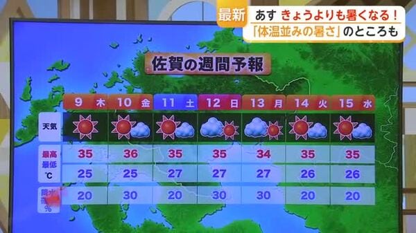 梅雨明けで危険な暑さへ 9日は鳥栖で36℃予想 熱中症対策を【佐賀県