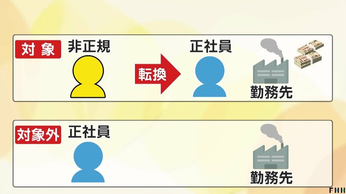 上段は正式な申請