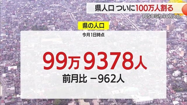 5月1日時点の人口がついに100万人を割った