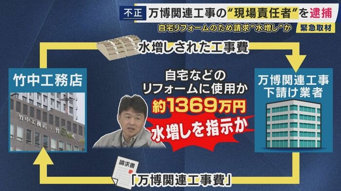 手口は