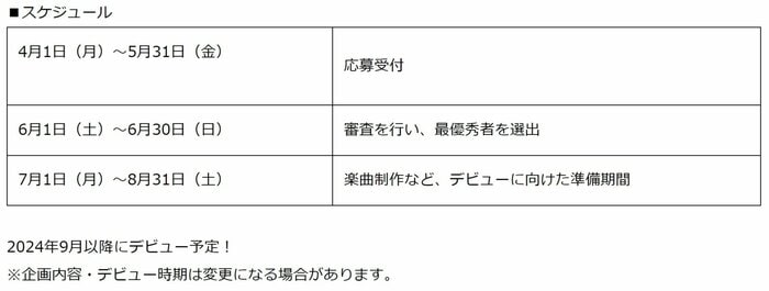 オーディションのスケジュール(プロジェクトの紹介ページより)