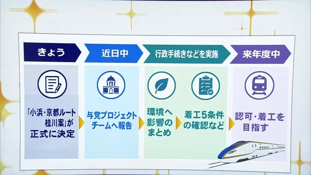 認可・着工に向けた流れ