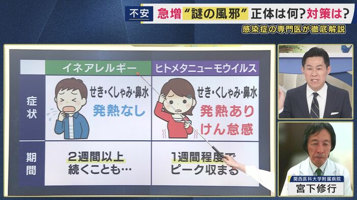 症状の違い