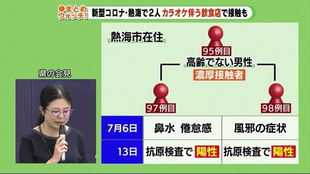 同じ時間帯に「カラオケを伴う飲食店」を利用 熱海市で新たに2人感染確認 静岡県