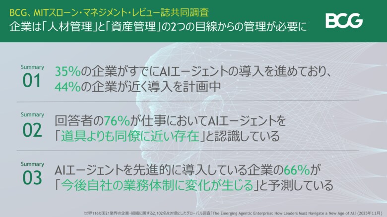 AIエージェントを導入している企業は35％、生成AIの導入スピードを上回る～BCG、MITスローン・マネジメント・レビュー誌共同調査