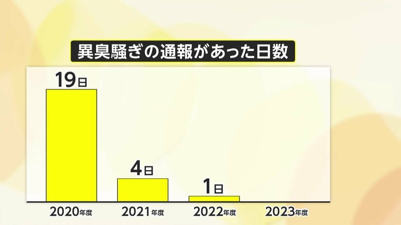 【正体は？】「ガス栓を閉め忘れたのかと」横須賀でまた異臭騒ぎ　2020年から何度も発生…SNSでは「大地震の前兆？」の声も｜FNNプライムオンライン