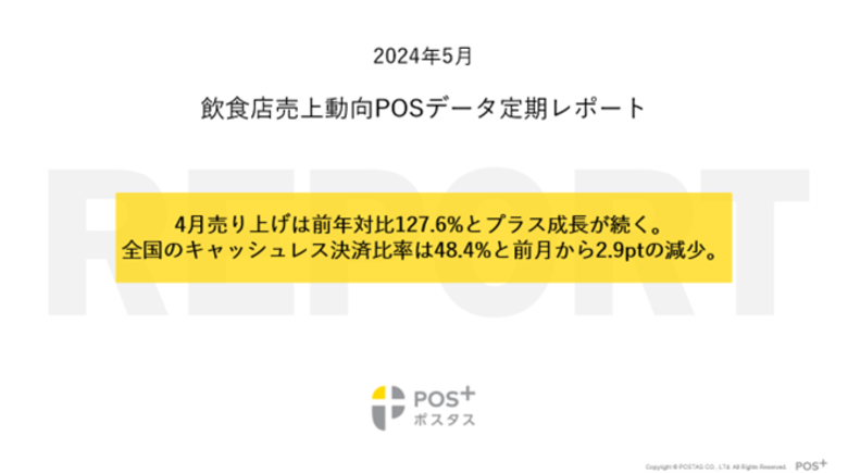クラウド型モバイルPOSレジ「POS+(ポスタス)」飲食店売上動向レポート2024年5月