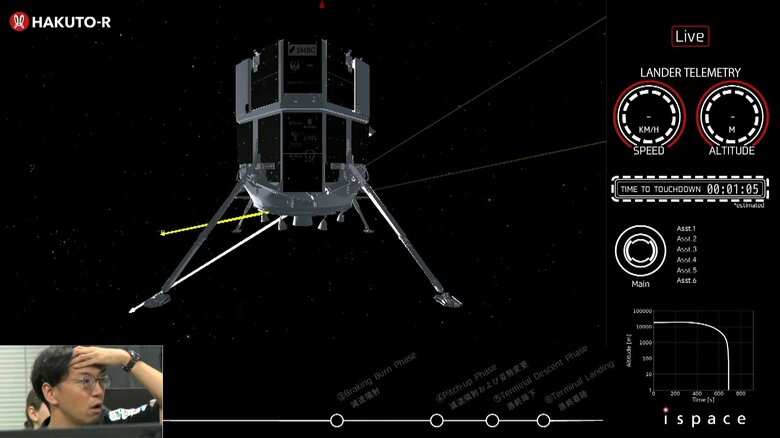 日本の宇宙ベンチャー企業「ispace」の月着陸船「レジリエンス」通信確立できず確認進める　着陸成功ならアジア民間企業として初の快挙｜FNNプライムオンライン