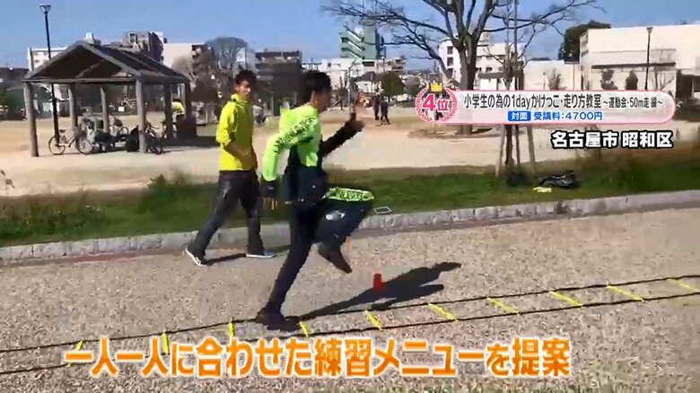 (素材提供:体育の家庭教師みらいず)