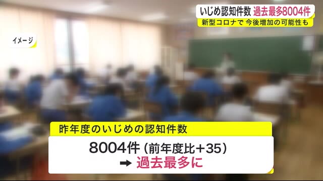 いじめ認知件数 過去最多8004件 新型コロナで今後増加の可能性も<岩手県>