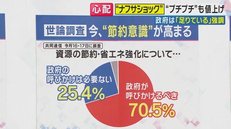 政府が呼びかけるべきが70％以上に（関西テレビ「旬感LIVE とれたてっ！」より）