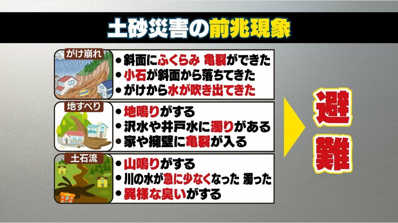 土砂災害の前兆現象