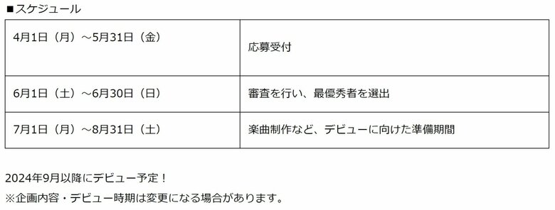 オーディションのスケジュール（プロジェクトの紹介ページより）