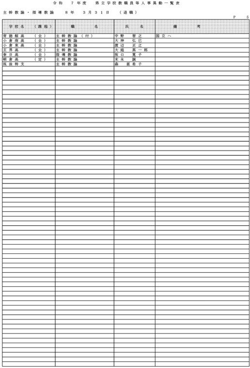 （県立学校教職員）