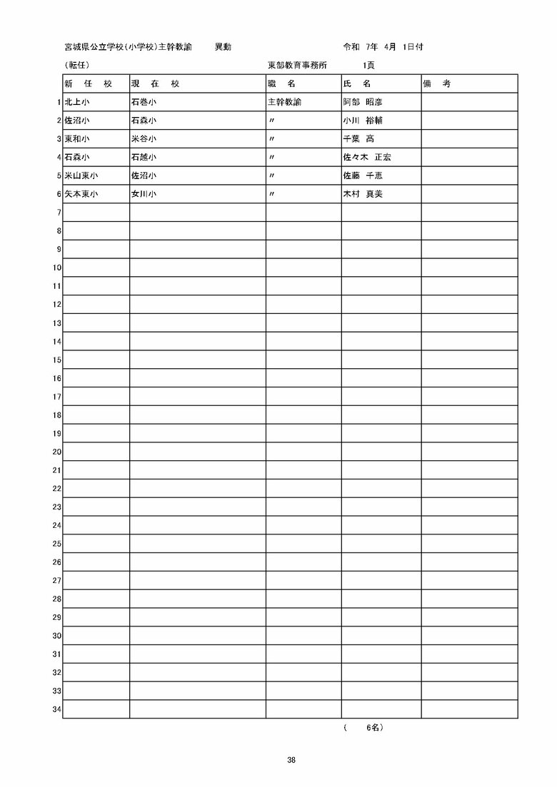宮城県内の公立小学校の異動一覧（仙台市除く）